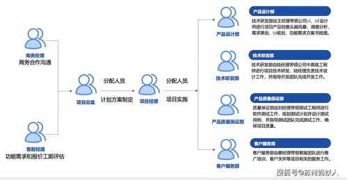 軟件開(kāi)發(fā)成本評(píng)估方法